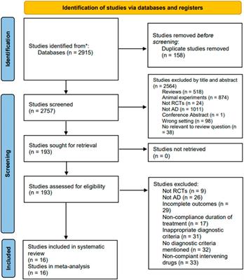 Polygala tenuifolia and Acorus tatarinowii in the treatment of Alzheimer’s disease: a systematic review and meta-analysis